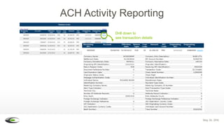 Centrix Solutions Corporate Overview - Dispute Tracking & Corporate ...