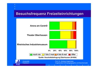 Besuchsfrequenz Freizeiteinrichtungen

Arena am CentrO

Theater Oberhausen

Rheinisches Industriemuseum
0%

noch nie

20%

1 bis 3 mal

40%

60%

4 bis 6 mal

80%

100%

öfter

Quelle: Haushaltsbefragung Oberhausen (N=604)
Universität
Paderborn

Prof. Dr. Andreas Kagermeier
Angewandte Anthropogeographie und Geoinformatik

 