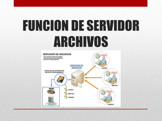 FUNCION DE SERVIDOR
ARCHIVOS
 