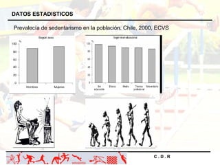 C . D . R Prevalecía de sedentarismo en la población. Chile, 2000, ECVS DATOS ESTADISTICOS  