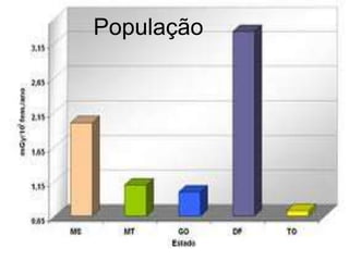 População
 