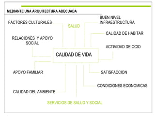 APOYO FAMILIAR CALIDAD DE VIDA SALUD ACTIVIDAD DE OCIO FACTORES CULTURALES CALIDAD DEL AMBIENTE RELACIONES  Y APOYO SOCIAL...
