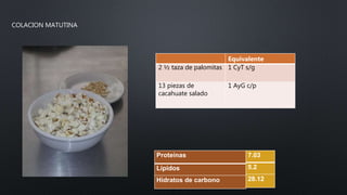 COLACION MATUTINA
Proteínas
Lípidos
Hidratos de carbono
7.03
5.2
28.12
Equivalente
2 ½ taza de palomitas 1 CyT s/g
13 piezas de
cacahuate salado
1 AyG c/p
 