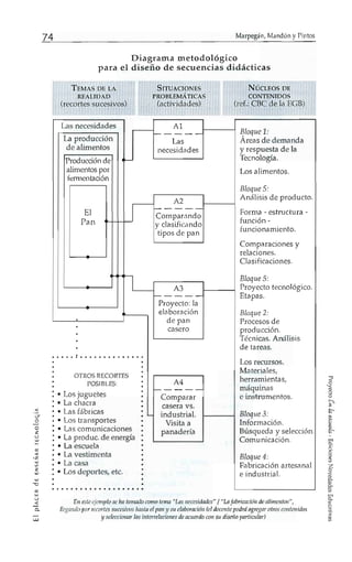 Centro1807 marpegan tecnologia