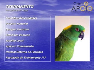 TREINAMENTO Procedimento Atual Identifica Necessidades Prepara material Designa Instrutor Seleciona Pessoas Escolhe Local Aplica o Treinamento Pessoal Retorna às Posições Resultado do Treinamento ??? 