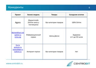 www.centrobit.ru
Конкуренты 6
Проект Бизнес-модель Товары Складские остатки
Agora
Маркетплейс
(Online заказ у
поставщика)
Все категории товаров 100% Online
MarketMixer.net
optlist.ru
miiix.org
Информационный
сервис
Шины;Диски
Задержка
от 1 до 50 часов
tiu.ru
pulscen.ru
rasprodaga.ru
rosfirm.ru Интернет-портал Все категории товаров Нет
 