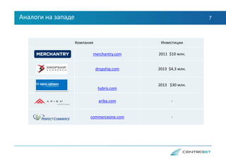 7Аналоги на западе
Компания Инвестиции
merchantry.com 2011 $10 млн.
dropship.com 2013 $4,3 млн.
hybris.com
2013 $30 млн.
ariba.com -
commerceone.com -
 