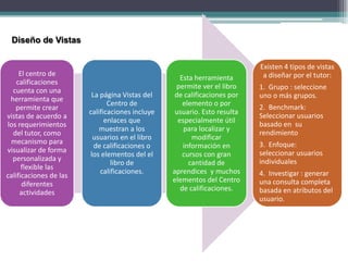 Diseño de Vistas


                                                                          Existen 4 tipos de vistas
     El centro de                                                          a diseñar por el tutor:
                                                    Esta herramienta
    calificaciones
                                                  permite ver el libro    1. Grupo : seleccione
  cuenta con una
                         La página Vistas del     de calificaciones por   uno o más grupos.
 herramienta que
                               Centro de             elemento o por
   permite crear                                                          2. Benchmark:
                        calificaciones incluye    usuario. Esto resulta
vistas de acuerdo a                                                       Seleccionar usuarios
                              enlaces que          especialmente útil
los requerimientos                                                        basado en su
                            muestran a los           para localizar y
  del tutor, como                                                         rendimiento
                         usuarios en el libro           modificar
 mecanismo para                                                           3. Enfoque:
                          de calificaciones o        información en
visualizar de forma                                                       seleccionar usuarios
                        los elementos del el         cursos con gran
  personalizada y                                                         individuales
                                libro de               cantidad de
      flexible las
                            calificaciones.      aprendices y muchos      4. Investigar : generar
calificaciones de las
                                                 elementos del Centro     una consulta completa
      diferentes
                                                    de calificaciones.    basada en atributos del
     actividades
                                                                          usuario.
 
