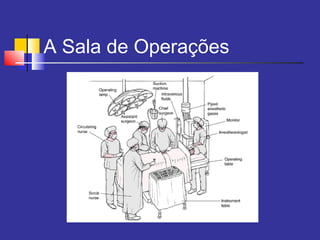 A Sala de Operações
 