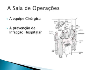 



A equipe Cirúrgica
A prevenção de
Infecção Hospitalar

 