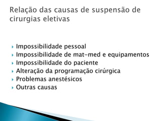 







Impossibilidade pessoal
Impossibilidade de mat-med e equipamentos
Impossibilidade do paciente
Alteração da programação cirúrgica
Problemas anestésicos
Outras causas

 