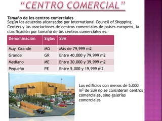 Tamaño de los centros comerciales
Según los acuerdos alcanzados por International Council of Shopping
Centers y las asociaciones de centros comerciales de países europeos, la
clasificación por tamaño de los centros comerciales es:
Denominación

Siglas

SBA

Muy Grande

MG

Más de 79,999 m2

Grande

GR

Entre 40,000 y 79,999 m2

Mediano

ME

Entre 20,000 y 39,999 m2

Pequeño

PE

Entre 5,000 y 19,999 m2

Los edificios con menos de 5.000
m2 de SBA no se consideran centros
comerciales, sino galerías
comerciales

 