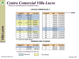 Centro Comercial Villa Lucre
                 (*)Precios de Venta válidos hasta el 31 de diciembre de 2010


                                                              LOCALES COMERCIALES (*)

                                    Local #       m2        $ x m2     Local #                   m2        $ x m2
                                   L/D/A-1      3,065.00                 14                      334.80   2,310.00
                                    2 (**)        631.70                 15                      334.80   2,310.00
                                       3          166.00                 16                      139.50   2,310.00
                                       4          153.50 Alquiler        17                      139.50   2,310.00
                                    L/D-5       1,001.00 Alquiler        18                      139.50   2,310.00
                                       6          163.00 Alquiler        19                      139.50   2,310.00
                                       7          163.00 2,310.00        20                      139.50   2,310.00
Villa Lucre




                                       8          163.00                 21                      342.00
                                   L/D/A-9      3,714.00                 22                      939.50
                                      10          342.00 Alquiler        23                      112.50   2,310.00
                                      11          237.00 2,310.00        24                      112.50   2,310.00
                                      12          139.50 2,310.00        25                      503.50   2,310.00
                                      13          139.50 2,310.00        26                      422.50   2,310.00
                                (**) Local con doble altura
                                                        TERRENOS FREE STANDING

                                    Globo #           m2           $ x m2          Globo #       m2       $ x m2
                                      1             1,297.60                          3          629.18    840.00
                                      2             1,234.40         945.00           4          805.49    840.00
                                 Los precios en este listado son de venta x m2

                                                Separado                         Para Alquiler
  Inversiones Ventaviv, S.A.                                                                                         Diciembre, 2010
 