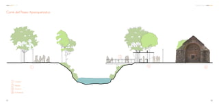 2
3 4
Corte del Paseo Apanquetzalco
1
1 Corredor
Mirador
Comercio
Ex-Hacienda
2
3
4
6261
C C A Propuesta Urbana
 