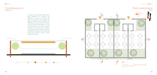 Corte Esquemático
Administración
Ventilación cruzada Árbol Muro de ladrillo Cubierta Cemento pulido
Los talleres son el segundo edificio nuevo,
están diseñados como espacios semi
exteriores, al carecer de cuerpos que
dividan los patios con el área techada, los
talleres se convierten en monoespacios con
planta libre en los que el interior no termina
junto con el borde de la cubierta, si no que
se extiende hasta el final de sus patios,
pasando por los árboles. Esto mantiene la
constante de venitalción llevada a cabo en
cada edificio del proyecto, ya que esa es la
mejor forma de poder soportar el calor
húmedo de Yautepec.
Acceso
Escala. 1:150
0 1 2 5 10
Planta arquitectónica
Talleres
1
3’3
1’
2
2’
N
144143
C C A Centro Comunal
 