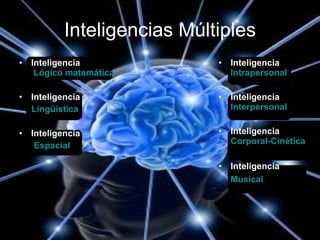 Inteligencias Múltiples Inteligencia  Lógico matemática Inteligencia  Lingüística Inteligencia Espacial Inteligencia  Intrapersonal Inteligencia  Interpersonal Inteligencia  Corporal-Cinética Inteligencia  Musical      