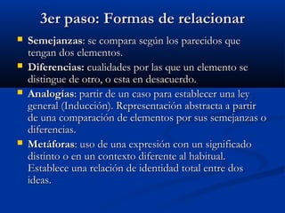 3er paso: Formas de relacionar3er paso: Formas de relacionar
 SemejanzasSemejanzas: se compara según los parecidos que: se compara según los parecidos que
tengan dos elementos.tengan dos elementos.
 Diferencias:Diferencias: cualidades por las que un elemento secualidades por las que un elemento se
distingue de otro, o esta en desacuerdo.distingue de otro, o esta en desacuerdo.
 AnalogíasAnalogías: partir de un caso para establecer una ley: partir de un caso para establecer una ley
general (Inducción). Representación abstracta a partirgeneral (Inducción). Representación abstracta a partir
de una comparación de elementos por sus semejanzas ode una comparación de elementos por sus semejanzas o
diferencias.diferencias.
 MetáforasMetáforas: uso de una expresión con un significado: uso de una expresión con un significado
distinto o en un contexto diferente al habitual.distinto o en un contexto diferente al habitual.
Establece una relación de identidad total entre dosEstablece una relación de identidad total entre dos
ideas.ideas.
 
