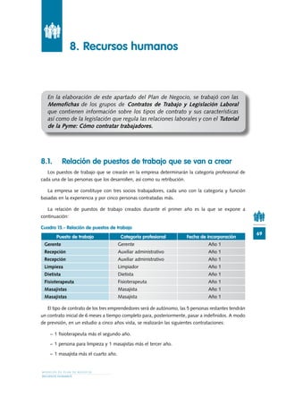 M O D E L O S D E P L A N D E N E G O C I O
RECURSOS HUMANOS
69
		 8. 	Recursos humanos
En la elaboración de este apartado del Plan de Negocio, se trabajó con las
Memofichas de los grupos de Contratos de Trabajo y Legislación Laboral
que contienen información sobre los tipos de contrato y sus características
así como de la legislación que regula las relaciones laborales y con el Tutorial
de la Pyme: Cómo contratar trabajadores.
8.1.	 Relación de puestos de trabajo que se van a crear
Los puestos de trabajo que se crearán en la empresa determinarán la categoría profesional de
cada una de las personas que los desarrollen, así como su retribución.
La empresa se constituye con tres socios trabajadores, cada uno con la categoría y función
basadas en la experiencia y por cinco personas contratadas más.
La relación de puestos de trabajo creados durante el primer año es la que se expone a
continuación:
Cuadro 15.- Relación de puestos de trabajo
Puesto de trabajo Categoría profesional Fecha de incorporación
Gerente Gerente Año 1
Recepción Auxiliar administrativo Año 1
Recepción Auxiliar administrativo Año 1
Limpieza Limpiador Año 1
Dietista Dietista Año 1
Fisioterapeuta Fisioterapeuta Año 1
Masajistas Masajista Año 1
Masajistas Masajista Año 1
El tipo de contrato de los tres emprendedores será de autónomo, las 5 personas restantes tendrán
un contrato inicial de 6 meses a tiempo completo para, posteriormente, pasar a indefinidos. A modo
de previsión, en un estudio a cinco años vista, se realizarán las siguientes contrataciones:
−	1 fisioterapeuta más el segundo año.
−	1 persona para limpieza y 1 masajistas más el tercer año.
−	1 masajista más el cuarto año.
 