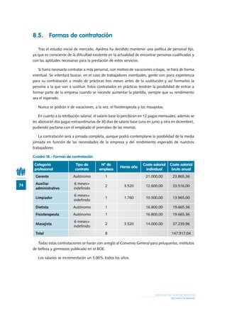 74
M O D E L O S D E P L A N D E N E G O C I O
RECURSOS HUMANOS
8.5.	 Formas de contratación
Tras el estudio inicial de mercado, Ajedrea ha decidido mantener una política de personal fijo,
ya que es consciente de la dificultad existente en la actualidad de encontrar personas cualificadas y
con las aptitudes necesarias para la prestación de estos servicios.
Si fuera necesario contratar a más personal, con motivo de vacaciones o bajas, se hará de forma
eventual. Se intentará buscar, en el caso de trabajadores eventuales, gente con poca experiencia
para su contratación a modo de prácticas tres meses antes de la sustitución y así formarlos la
persona a la que van a sustituir. Estos contratados en prácticas tendrán la posibilidad de entrar a
formar parte de la empresa cuando se necesite aumentar la plantilla, siempre que su rendimiento
sea el esperado.
Nunca se podrán ir de vacaciones, a la vez, el fisioterapeuta y los masajistas.
En cuánto a la retribución salarial, el salario base lo percibirán en 12 pagas mensuales; además se
les abonarán dos pagas extraordinarias de 30 días de salario base (una en junio y otra en diciembre),
pudiendo pactarse con el empleado el prorrateo de las mismas.
La contratación será a jornada completa, aunque podrá contemplarse la posibilidad de la media
jornada en función de las necesidades de la empresa y del rendimiento esperado de nuestros
trabajadores.
Cuadro 18.- Formas de contratación
Categoría
profesional
Tipo de
contrato
Nº de
empleos
Horas año
Coste salarial
individual
Coste salarial
bruto anual
Gerente Autónomo 1 21.000,00 23.865,36
Auxiliar
administrativo
6 meses+
indefinido
2 3.520 12.600,00 33.516,00
Limpiador
6 meses+
indefinido
1 1.760 10.500,00 13.965,00
Dietista Autónomo 1 16.800,00 19.665,36
Fisioterapeuta Autónomo 1 16.800,00 19.665,36
Masajista
6 meses+
indefinido
2 3.520 14.000,00 37.239,96
Total 8 147.917,04
Todas estas contrataciones se harán con arreglo al Convenio General para peluquerías, institutos
de belleza y gimnasios publicado en el BOE.
Los salarios se incrementarán un 3,00% todos los años.
 