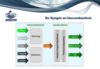 Do Syngás ao biocombustível
 