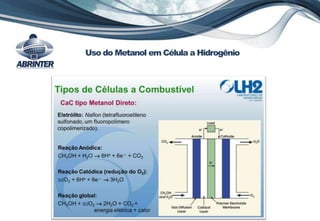 Uso do Metanol em Célula a Hidrogênio
 