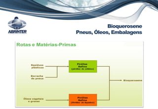 Bioquerosene
Pneus, Óleos, Embalagens
 
