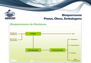 Bioquerosene
Pneus, Óleos, Embalagens
 