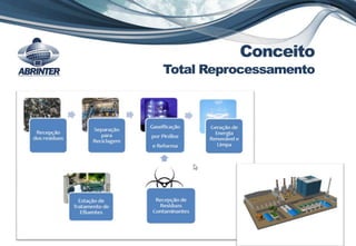 Conceito
Total Reprocessamento
 