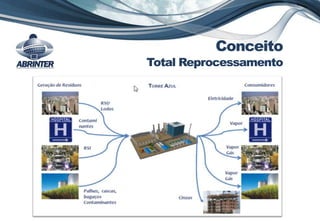 Conceito
Total Reprocessamento
 