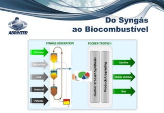 Do Syngás
ao Biocombustível
 