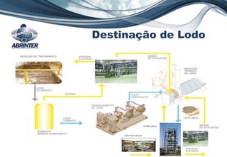Destinação de Lodo
 