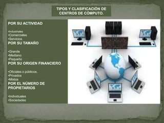 TIPOS Y CLASIFICACIÓN DE
CENTROS DE CÓMPUTO.
POR SU ACTIVIDAD
•Industriales
•Comerciales
•Servicios
POR SU TAMAÑO
•Grande
•Mediano
•Pequeño
POR SU ORIGEN FINANCIERO
•Oficiales o públicos.
•Privados
•Mixtos
POR EL NÚMERO DE
PROPIETARIOS
•Individuales
•Sociedades
 