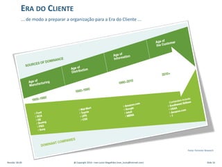 ERA DO CLIENTE
... de modo a preparar a organização para a Era do Cliente ...
Fonte: Forrester Research
Revisão: 00.00 @ Copyright 2014 – Ivan Luizio Magalhães (ivan_luizio@hotmail.com) Slide 16
 