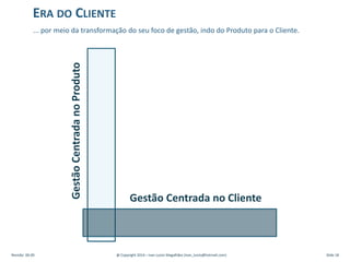 ERA DO CLIENTE
... por meio da transformação do seu foco de gestão, indo do Produto para o Cliente.
GestãoCentradanoProduto
Gestão Centrada no Cliente
Revisão: 00.00 @ Copyright 2014 – Ivan Luizio Magalhães (ivan_luizio@hotmail.com) Slide 18
 