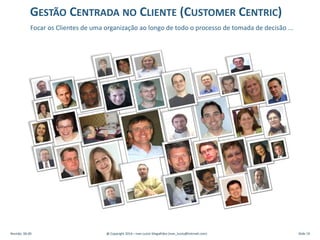Revisão: 00.00 @ Copyright 2014 – Ivan Luizio Magalhães (ivan_luizio@hotmail.com) Slide 19
Focar os Clientes de uma organização ao longo de todo o processo de tomada de decisão ...
GESTÃO CENTRADA NO CLIENTE (CUSTOMER CENTRIC)
 