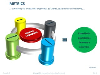 Revisão: 00.00 @ Copyright 2014 – Ivan Luizio Magalhães (ivan_luizio@hotmail.com) Slide 31
METRICS
... elaborado para a Gestão da Experiência do Cliente, seja ele interno ou externo, ...
Fonte: METRICS
Experiência
dos Clientes
(internos e
externos)
 