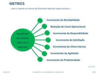 Revisão: 00.00 @ Copyright 2014 – Ivan Luizio Magalhães (ivan_luizio@hotmail.com) Slide 33
METRICS
... para o suporte ao alcance de diferentes objetivos organizacionais ...
Fonte: METRICS
Experiência
dos Clientes
(internos e
externos)
Incremento da Rentabilidade
Redução do Custo Operacional
Incremento da Disponibilidade
Incremento da Satisfação
Incremento do Clima Interno
Incremento da Agilidade
Incremento da Produtividade
 