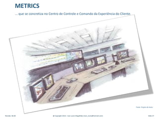 Fonte: Projeto do Autor
Revisão: 00.00 @ Copyright 2014 – Ivan Luizio Magalhães (ivan_luizio@hotmail.com) Slide 37
... que se concretiza no Centro de Controle e Comando da Experiência do Cliente.
METRICS
 