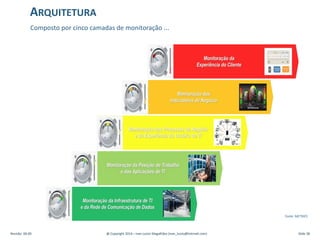 Revisão: 00.00 @ Copyright 2014 – Ivan Luizio Magalhães (ivan_luizio@hotmail.com) Slide 38
Composto por cinco camadas de monitoração ...
ARQUITETURA
Fonte: METRICS
 