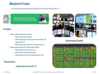 Escopo:
• Monitoração da Infraestrutura de TI
• Monitoração dos servidores
• Monitoração dos servidores de banco de dados e de
aplicações de TI
• Monitoração dos Serviços de Infraestrutura de TI
• Monitoração da Rede de Comunicação de Dados
• Monitoração dos meios de acesso
• Monitoração dos Serviços de Rede
• Monitoração dos itens de configuração de rede
Command Center
Taxonomia:
Infraestrutura de TI
... iniciando-se pela monitoração da Infraestrutura de TI ...
ARQUITETURA
Revisão: 00.00 @ Copyright 2014 – Ivan Luizio Magalhães (ivan_luizio@hotmail.com) Slide 39
 