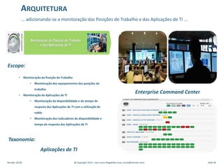 Escopo:
• Monitoração da Posição de Trabalho
• Monitoração dos equipamentos das posições de
trabalho
• Monitoração da Aplicações de TI
• Monitoração da disponibilidade e do tempo de
resposta das Aplicações de TI com a utilização de
robôs
• Monitoração dos indicadores de disponibilidade e
tempo de resposta das Aplicações de TI
Enterprise Command Center
Taxonomia:
Aplicações de TI
... adicionando-se a monitoração das Posições de Trabalho e das Aplicações de TI ...
ARQUITETURA
Revisão: 00.00 @ Copyright 2014 – Ivan Luizio Magalhães (ivan_luizio@hotmail.com) Slide 40
 