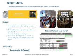 Escopo:
• Monitoração dos Acordos de Nível de Serviço com as áreas de
negócio
• Monitoração dos indicadores de negócio suportados pelas
Aplicações de TI
• Suporte à Gestão dos Processos de Negócio
• Estabelecimento da correlação entre a monitoração de
Processos de Negócio e os resultados dos Indicadores de
Negócio
Business Performance Center
Taxonomia:
Desempenho do Negócio
... por meio da monitoração dos Indicadores de Negócio e do Nível de Serviço ...
ARQUITETURA
Revisão: 00.00 @ Copyright 2014 – Ivan Luizio Magalhães (ivan_luizio@hotmail.com) Slide 43
 