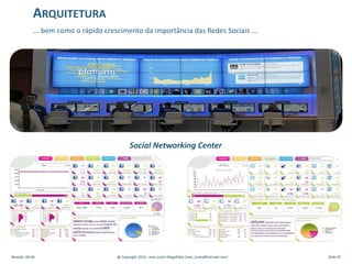 ... bem como o rápido crescimento da importância das Redes Sociais ...
ARQUITETURA
Social Networking Center
Revisão: 00.00 @ Copyright 2014 – Ivan Luizio Magalhães (ivan_luizio@hotmail.com) Slide 45
 