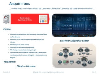Escopo:
• Monitoração da Satisfação dos Clientes nos diferentes Canais
de Atendimento
• Monitoração dos índices de Fidelização e Promoção dos
Clientes
• Monitoração das Redes Sociais
• Monitoração da imagem da organização
• Monitoração da valorização da organização
• Correlação da monitoração da Experiência do Cliente com as
monitorações dos Processos de Negócio e dos Indicadores de
Negócio
Customer Experience Center
Taxonomia:
Cliente e Mercado
... culminando na quinta camada do Centro de Controle e Comando da Experiência do Cliente ...
ARQUITETURA
Revisão: 00.00 @ Copyright 2014 – Ivan Luizio Magalhães (ivan_luizio@hotmail.com) Slide 47
 