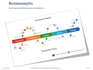 Revisão: 00.00 @ Copyright 2014 – Ivan Luizio Magalhães (ivan_luizio@hotmail.com) Slide 56
Iniciar pela identificação dos touchpoints ...
RECOMENDAÇÕES
 
