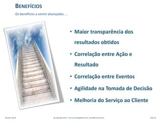 • Maior transparência dos
resultados obtidos
• Correlação entre Ação e
Resultado
• Correlação entre Eventos
• Agilidade na Tomada de Decisão
• Melhoria do Serviço ao Cliente
Revisão: 00.00 @ Copyright 2014 – Ivan Luizio Magalhães (ivan_luizio@hotmail.com) Slide 59
BENEFÍCIOS
Os benefícios a serem alcançados ...
 