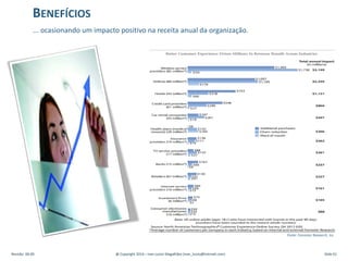 Revisão: 00.00 @ Copyright 2014 – Ivan Luizio Magalhães (ivan_luizio@hotmail.com) Slide 61
BENEFÍCIOS
... ocasionando um impacto positivo na receita anual da organização.
Fonte: Forrester Research, Inc.
 