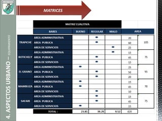 MATRICES4.ASPECTOSURBANO–EQUIPAMIENTO
 