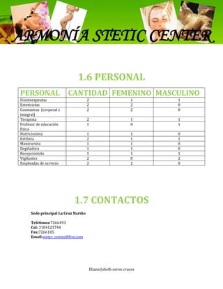 ARMONÍA STETIC CENTER

                              1.6 PERSONAL
PERSONAL                 CANTIDAD FEMENINO MASCULINO
Fisioterapeutas                      2                       1     1
Esteticistas                         2                       2     0
Cosmiatras (corporal e               2                       2     0
integral)
Terapista                            2                       1     1
Profesor de educación                1                       0     1
física
Nutricionista                        1                       1     0
Estilista                            2                       1     1
Manicurista                          1                       1     0
Depiladora                           1                       1     0
Recepcionista                        1                       1     1
Vigilantes                           2                       0     2
Empleadas de servicio                2                       2     0




                            1.7 CONTACTOS
     Sede principal La Cruz Nariño

     Teléfonos:7266493
     Cel: 3104121744
     Fax:7266105
     Email:stetyc_center@live.com




                                     Eliana Julieth ceron cruces
 