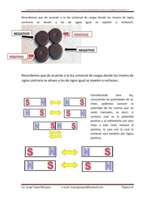 CENTRO DE ESTUDIO E INVESTIGACIÓN DE BIOMAGNETISMO HOLÍSTICO Y TÉCNICAS BIOENERGÉTICAS PARA EL DESARROLLO HUMANO A. C.
Lic. Jorge Tapia Márquez e-mail; mnjorgetapia@hotmail.com Página 42
Recordemos que de acuerdo a la ley universal de cargas donde los imanes de signo
contrario se atraen y los de signo igual se repelen o rechazan.
Recordemos que de acuerdo a la ley universal de cargas donde los imanes de
signo contrario se atraen y los de signo igual se repelen o rechazan.
Considerando esta ley,
conociendo las polaridades de un
imán, podemos conocer la
polaridad de los imanes que no
están marcados, es decir, si
conozco cual es la polaridad
positiva y al enfrentarlo con otro
imán y este imán rechaza al
positivo, la cara con la cual la
enfrente será también por lógica
positivo,
POSITIVO
POSITIVO
NEGATIVO
NEGATIVO
 